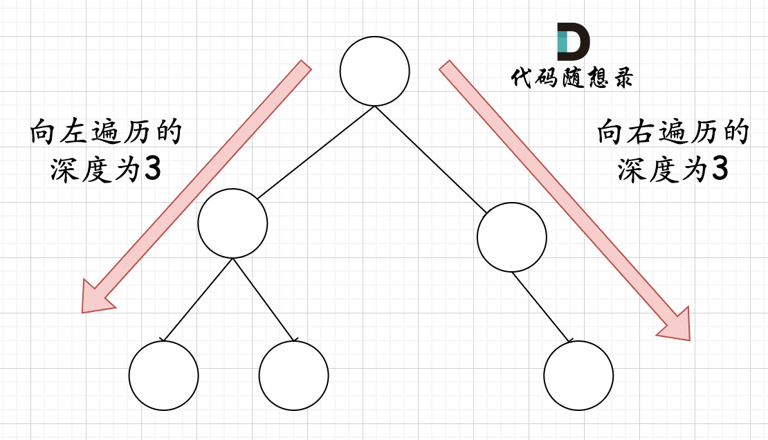 力扣刷题-二叉树-完全二叉树的节点个数