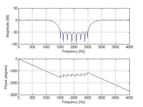 fir 低通 matlab,MATLAB常用的FIR滤波器设计方法之窗函数法-CSDN博客