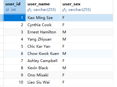 ETL数据集成丨MySQL到MySQL的数据迁移实践