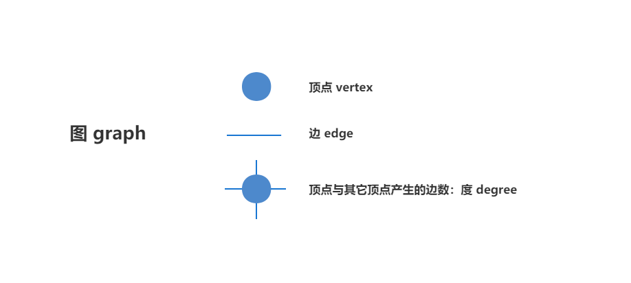 如何存储社交软件中的「好友、粉丝关系」