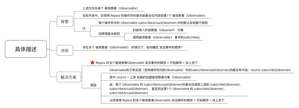 示意图