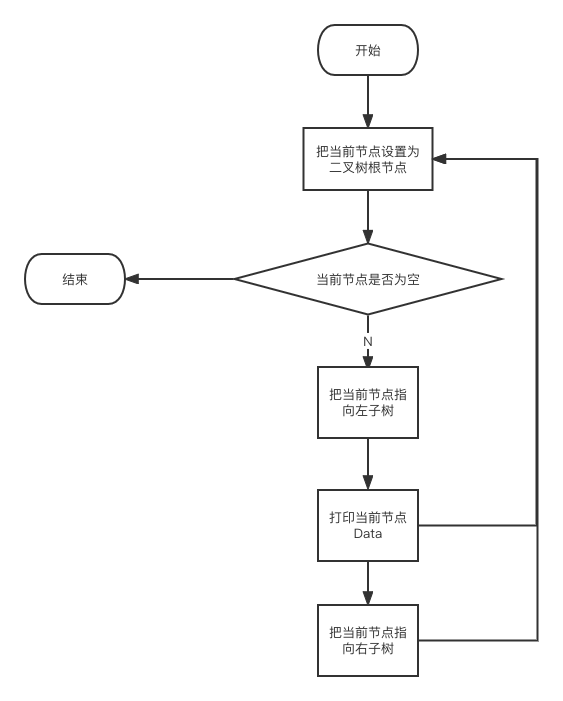 二叉树的遍历_中序