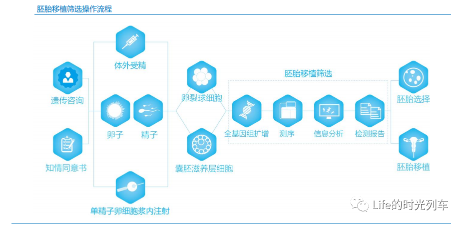 脫氧核糖核酸dna測序全套基因測序技術應用及市場總結