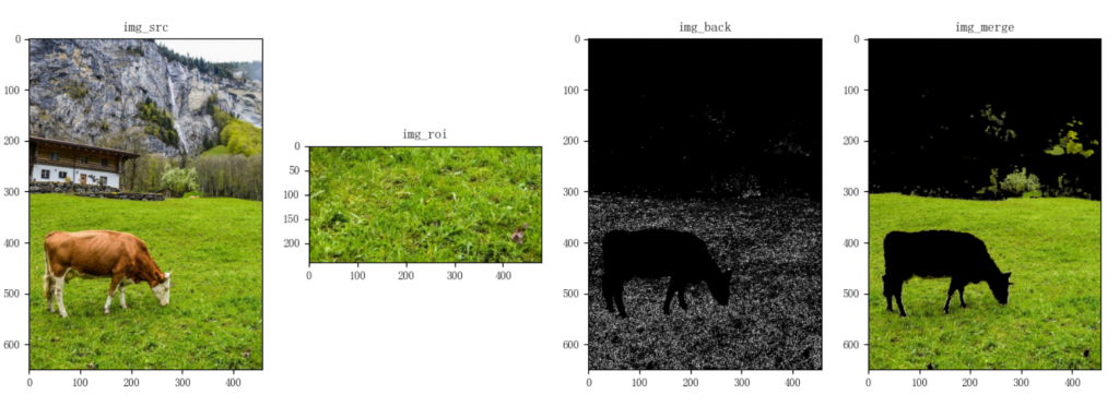 OpenCV-Python教程：直方图比对、直方图反投影(compareHist,calcBackProject)