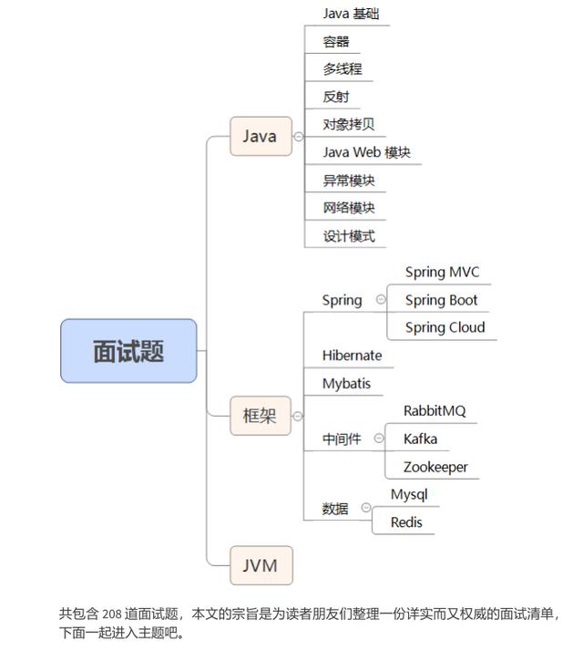 Java开发谈：2021Java高级面试题及答案