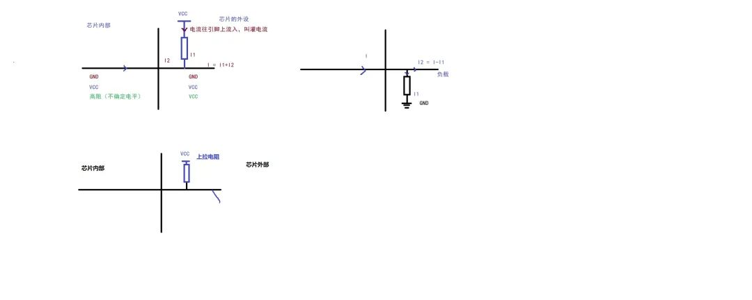 STM32 | STM32时钟分析、GPIO分析、寄存器地址查找、LED灯开发(第二天)