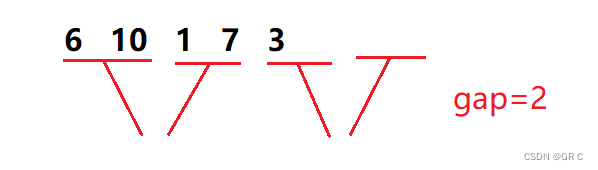 比特数据结构与算法(第五章_八大排序)(完整代码+动图+详解+对比)