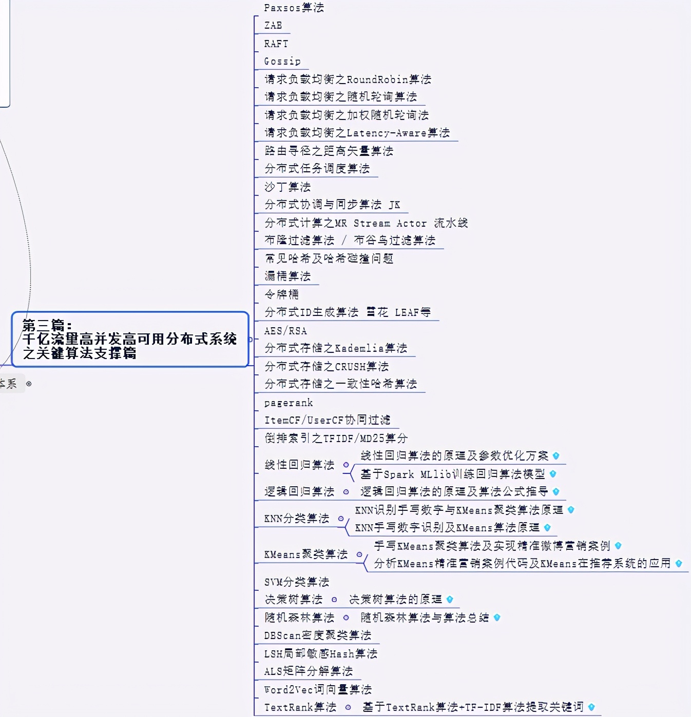 年薪120W的架构师简历你见过吗？java程序员该如何达到？