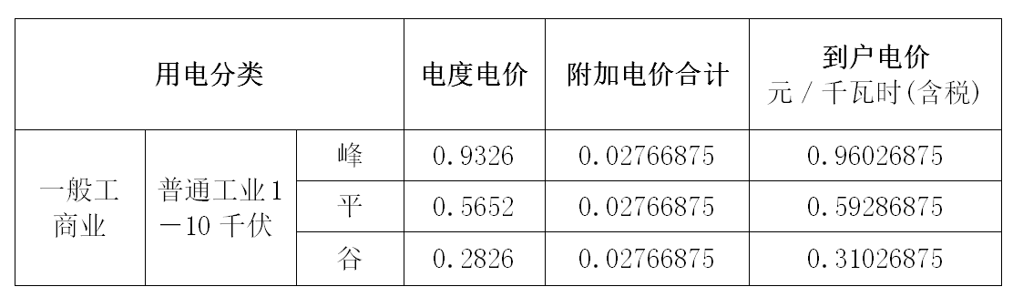 java累進計費率計算非居民電費計算