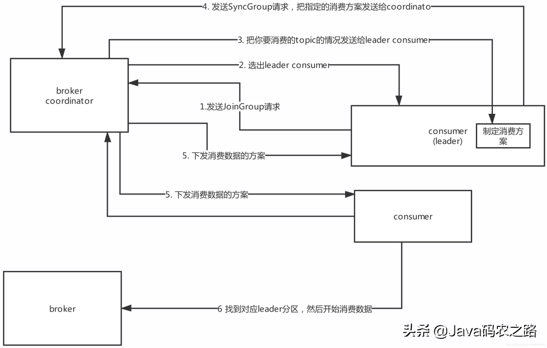 这份保姆级Kafka两万字指南，图文并茂，看完你都明白了