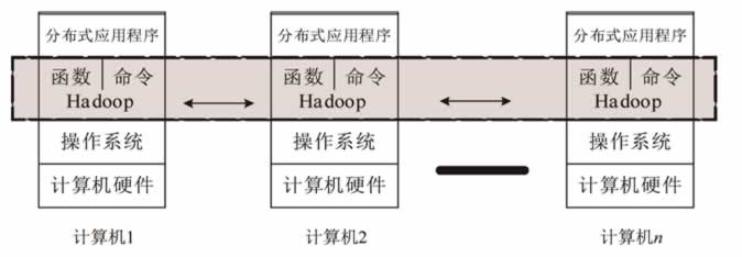 Hadoop