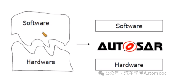 从CAN通讯案例开始，洞悉AUTSOAR底层软件开发