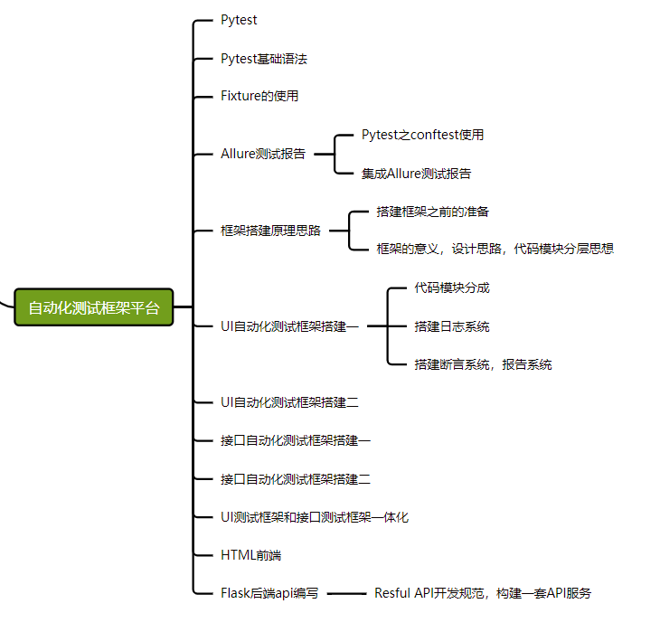 2023金三银四，测试人还能找到好工作吗？