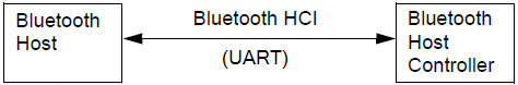 HCI_UART_Interface