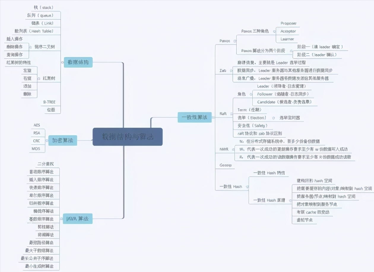 挑灯夜战800个小时，终从外包成功上岸字节！入职那一天我眼眶湿润了「Java岗」