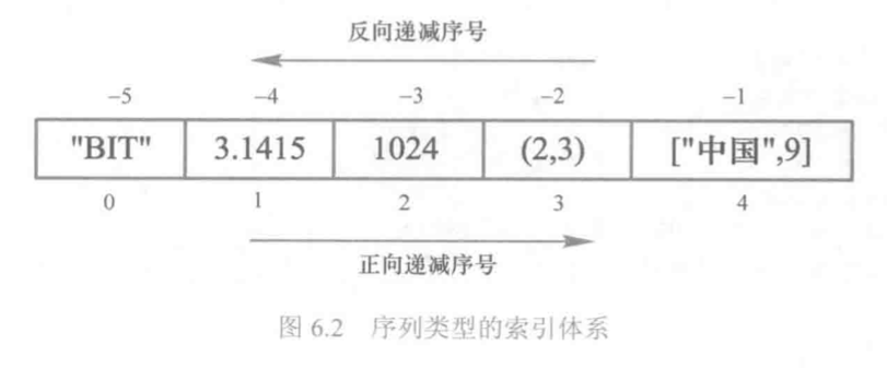 截屏2022-04-14 14.20.23