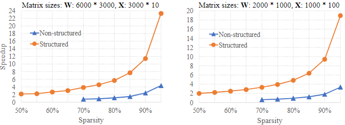 b4207a94bb9c58e252c9889bb4856463 - 论文翻译：2018_LSTM剪枝_Learning intrinsic sparse structures within long short-term memory