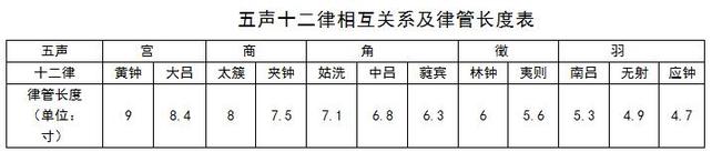 玉质黄钟律管：海昏侯墓惊现汉代