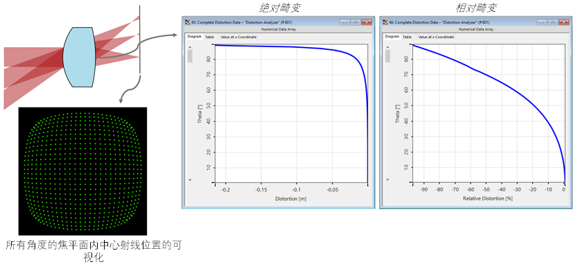 畸变分析器_f-theta畸变-CSDN博客