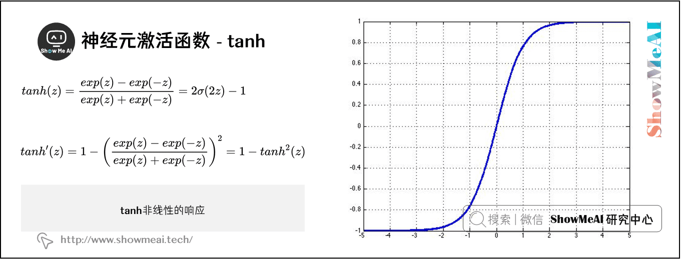 神经元激活函数 - tanh