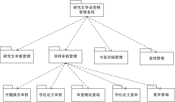 Microsoft Office Visio Professional 之包图