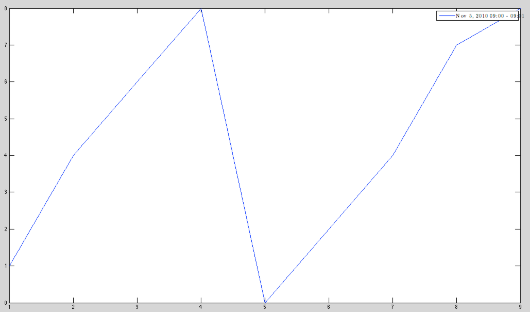 matlab-legend-matlab-improper-legend-box-size-in-matlab