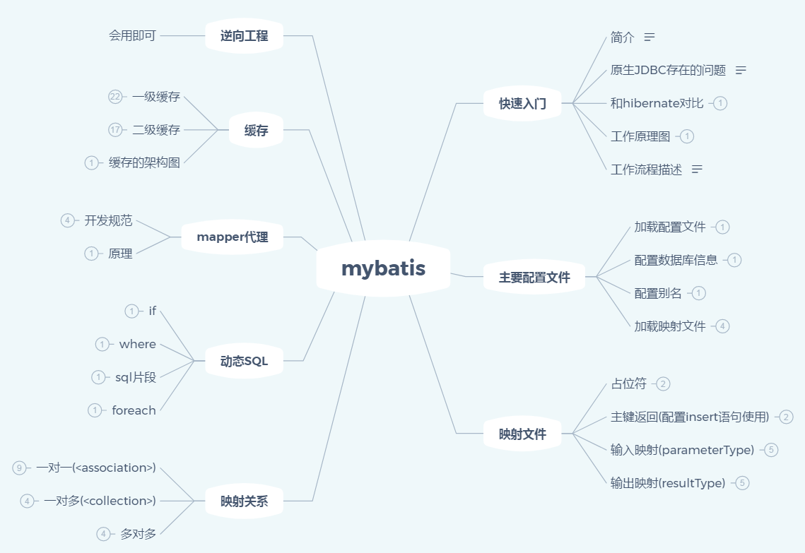 最新Java架构进阶学习笔记：并发+JVM+分布式+微服务+设计模式等！