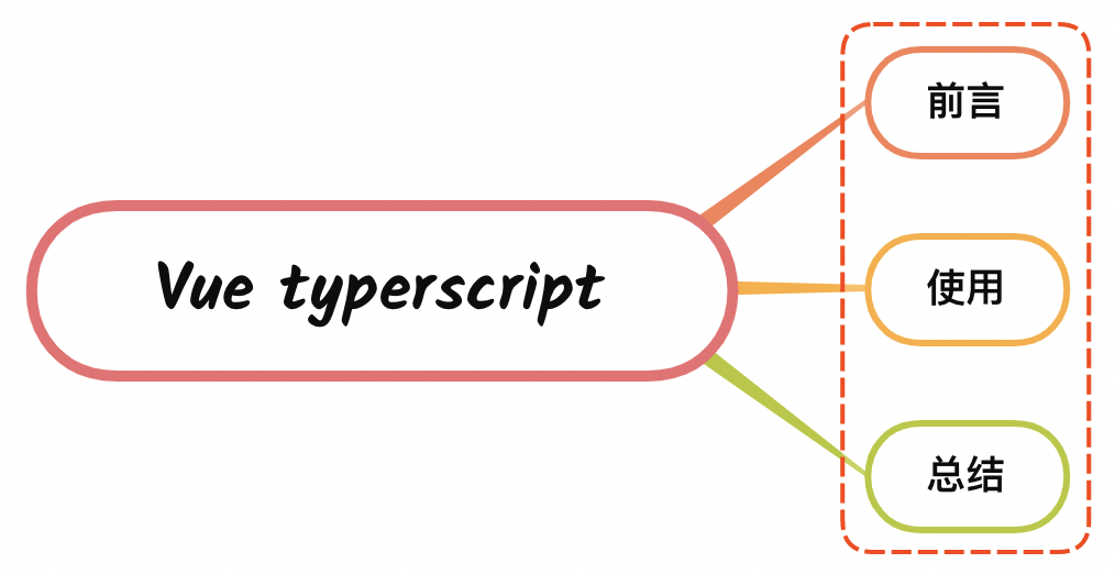 01.前端面试题之ts：说说如何在Vue项目中应用TypeScript？