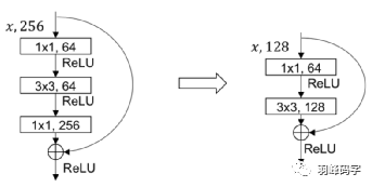 YOLO算法之YOLOv3精讲_m0_37940804的博客