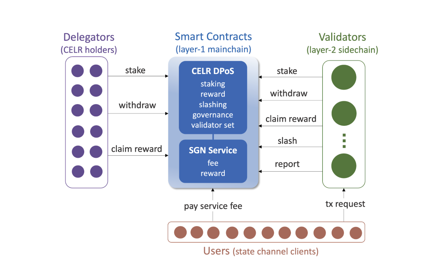 IOSG Ventures宣布加入Celer状态守卫者网络以及cBridge流动性桥接网络