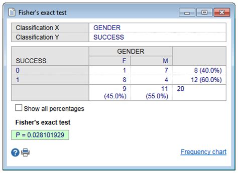 R费希尔精确检验(Fisher‘s exact test)