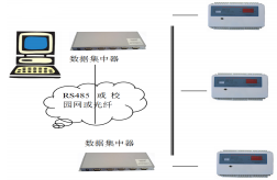 学生公寓安全用电管理系统应用案例