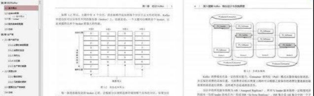 架构师心得：实战电子版书籍JVM+多线程+Kafka+Redis+Nginx+MySQL