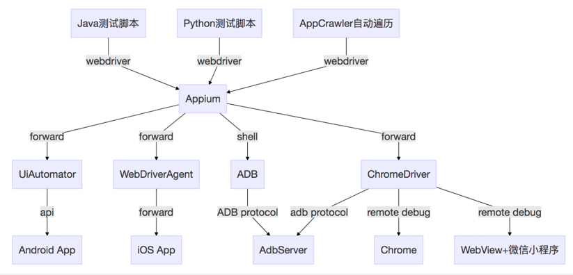 <span style='color:red;'>app</span><span style='color:red;'>自动化</span><span style='color:red;'>测试</span>（Android）