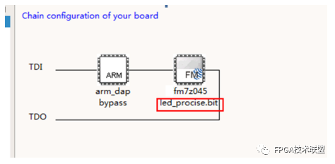 【国产复旦微FMQL45教程】-Procise应用流程