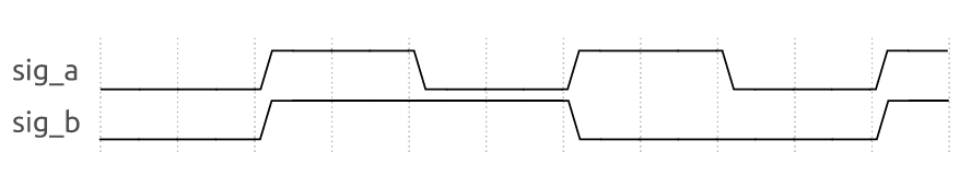 Verilog Tutorial（8）循环语句