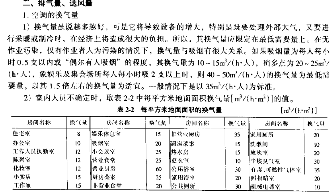 AMESIM学习——气体扩散模型学习&房间通风问题仿真尝试的图18