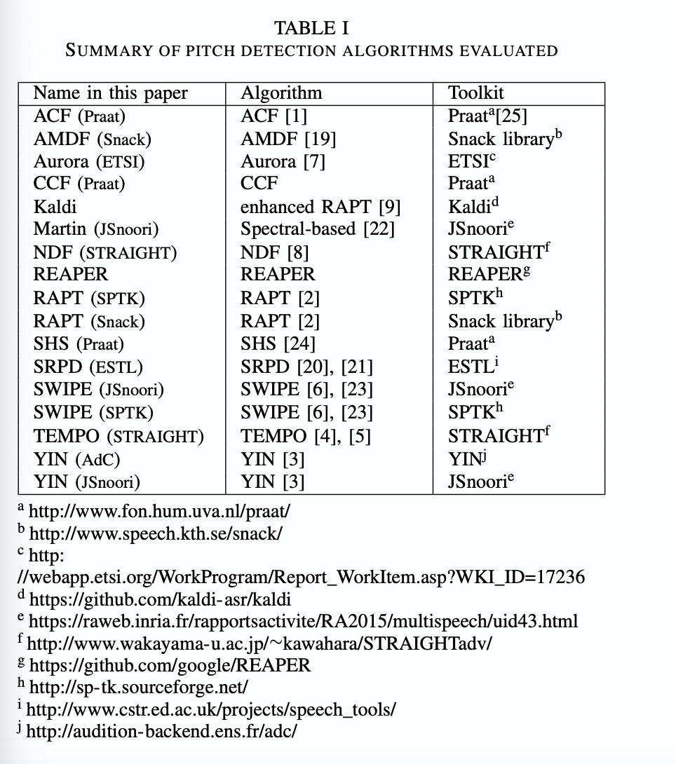 语音信号处理 Dsp 论文优选 提取音频pitch方法对比performance Analysis Of Several Pitch Detection Algorithms 低调奋进 程序员宅基地 程序员宅基地