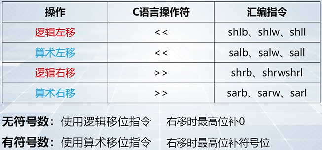 四季成才愛編程