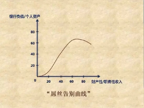 你这样努力，注定告别不了屌丝。_富爸爸_新浪博客