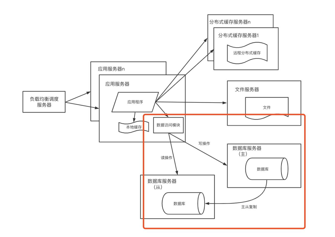 各语种使用人口在哪里查_春天在哪里图片