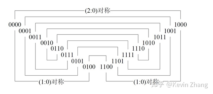 时间如何换算为度 b43b55e9bc5cf89a49f369d2c00d79b8.png