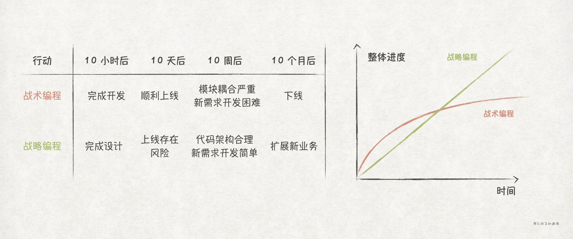 善于使用二阶思维