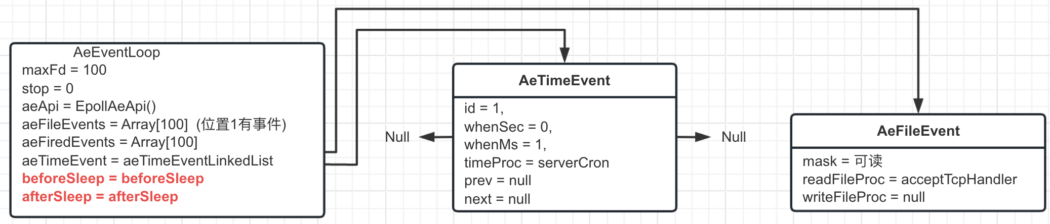 Alt 'AeEventLoop 设置阻塞前后执行函数'