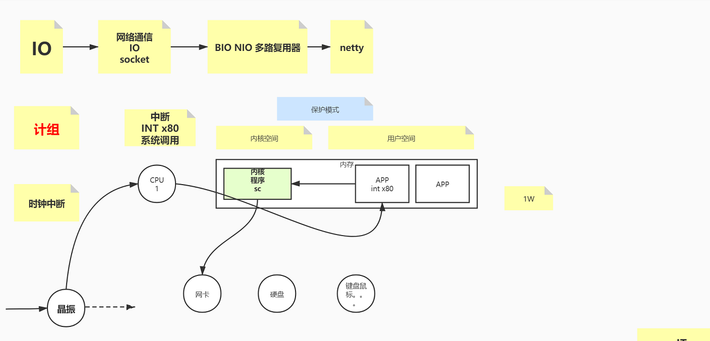 华为18级工程师三年心血终成趣谈网络协议文档（附大牛讲解）