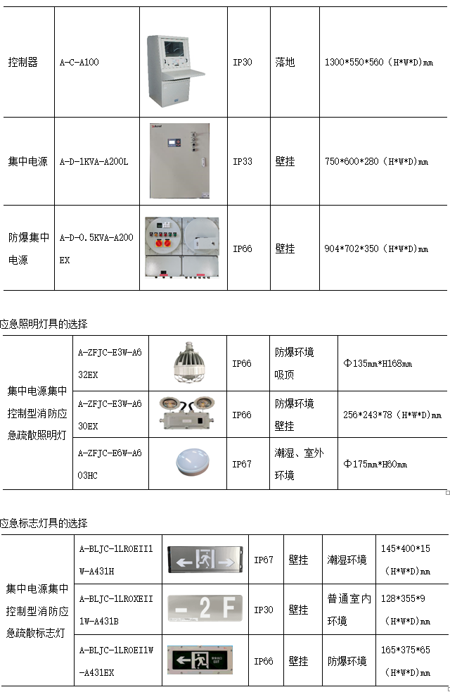 医药化工企业洁净厂房改造消防防爆安全的重要性