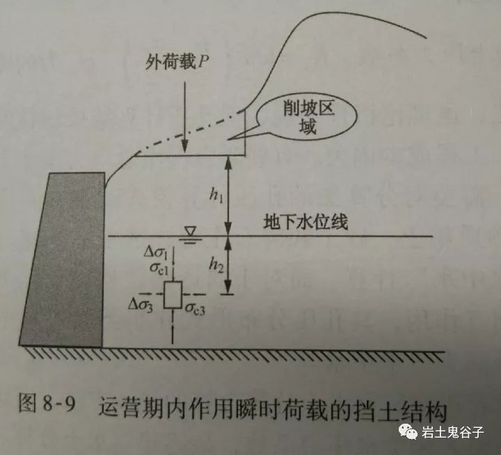 土力学△sn_土木工程知识点汇总 (https://mushiming.com/)  第26张