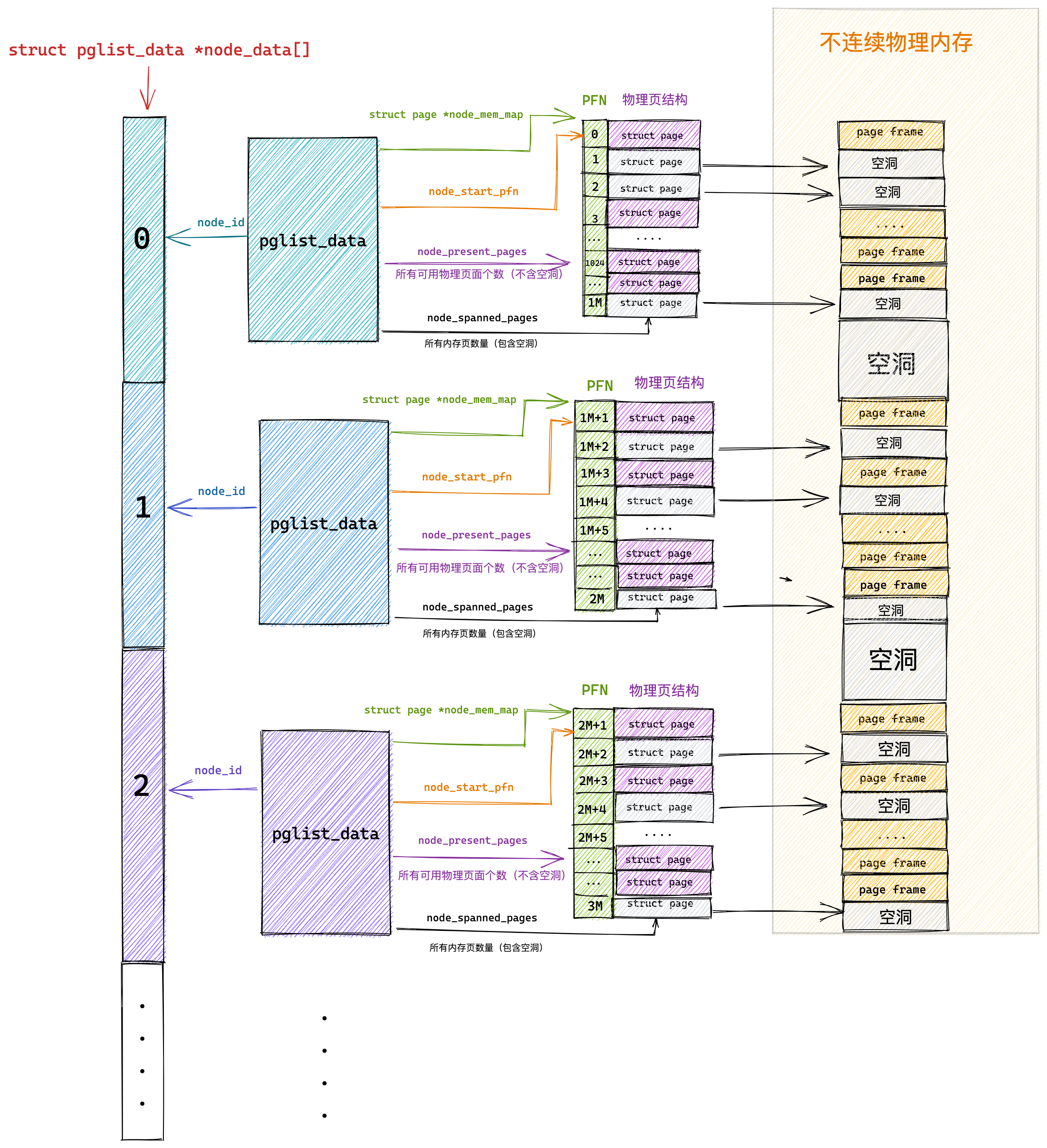 外链图片转存失败,源站可能有防盗链机制,建议将图片保存下来直接上传