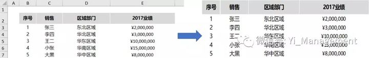 ppt表格怎么做好看