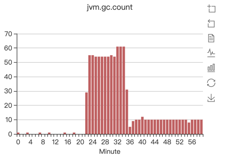 记一次公司JVM堆溢出抽茧剥丝定位的过程